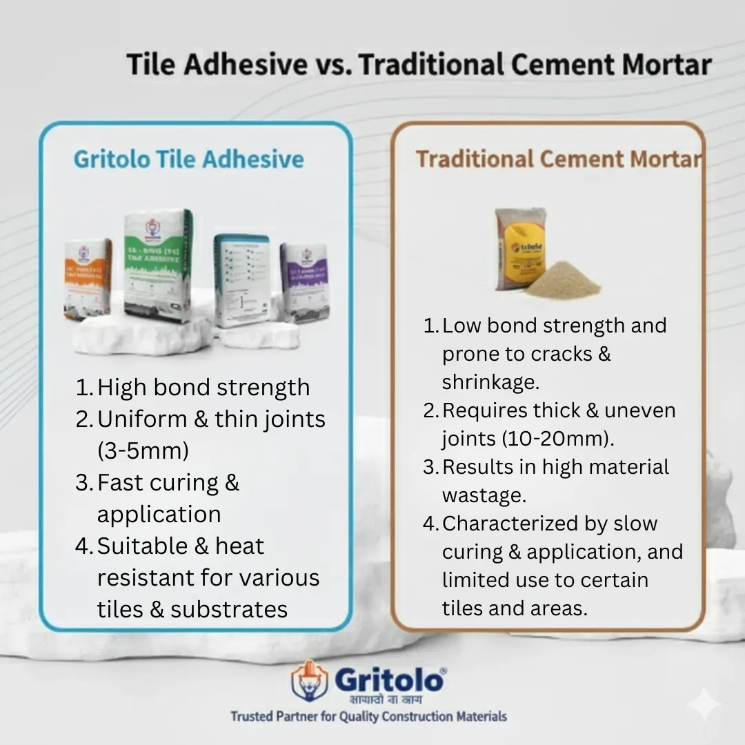Tile Adhesive vs Traditional Cement Mortar Benefits 2026