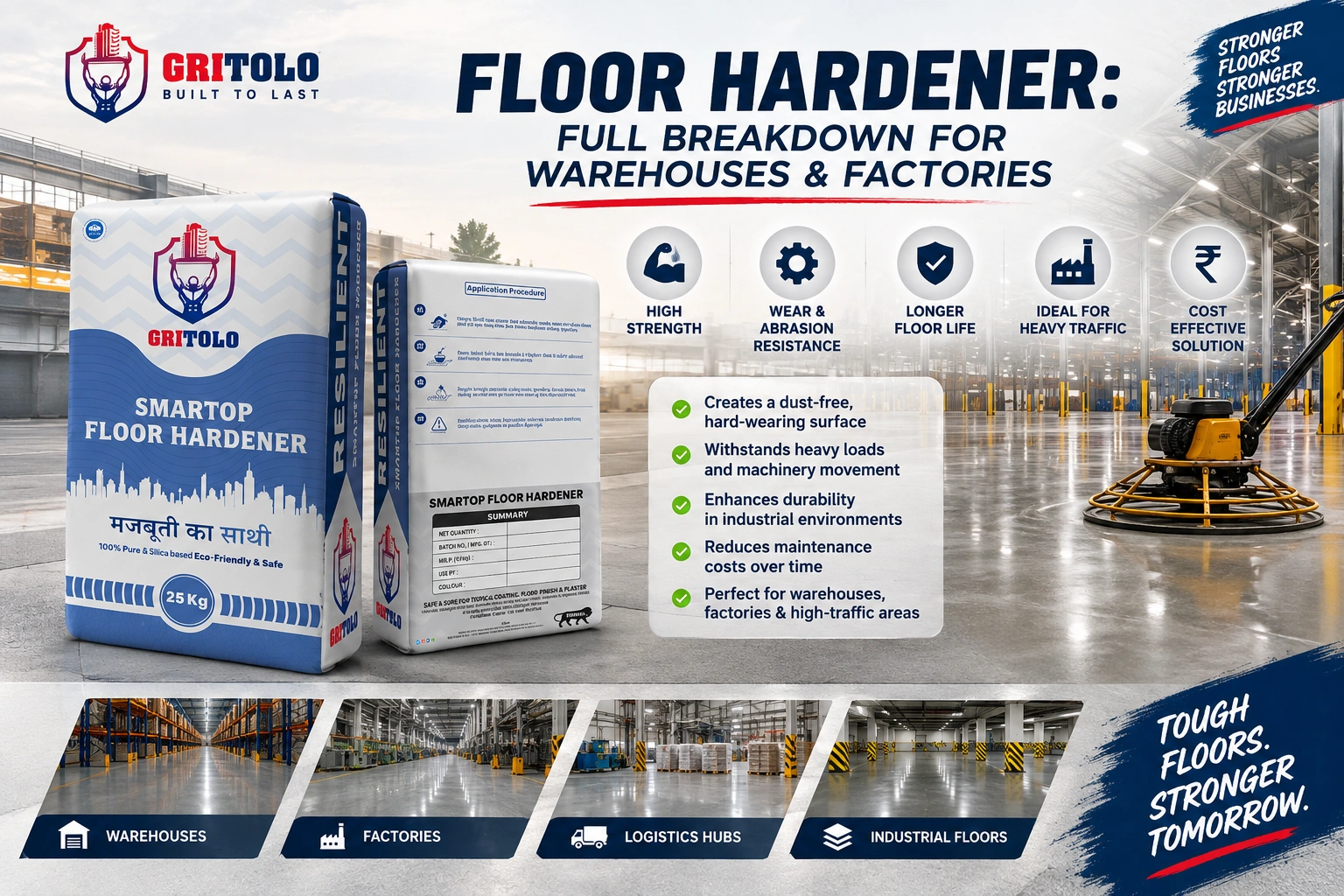 Floor Hardener Cost Per Sq Meter: Full Breakdown