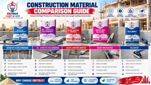 Read more about the article Construction Material Comparison: Types, Uses & Key Differences