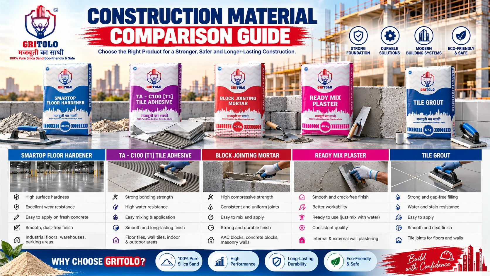 You are currently viewing Construction Material Comparison: Types, Uses & Key Differences
